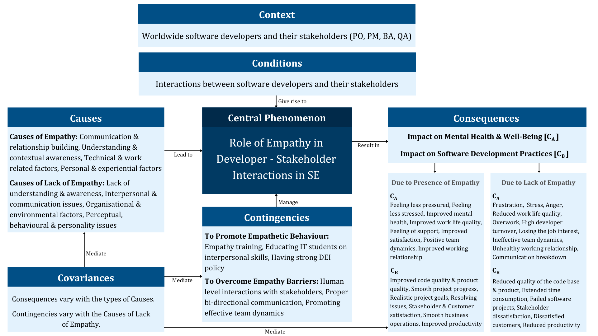 6CS