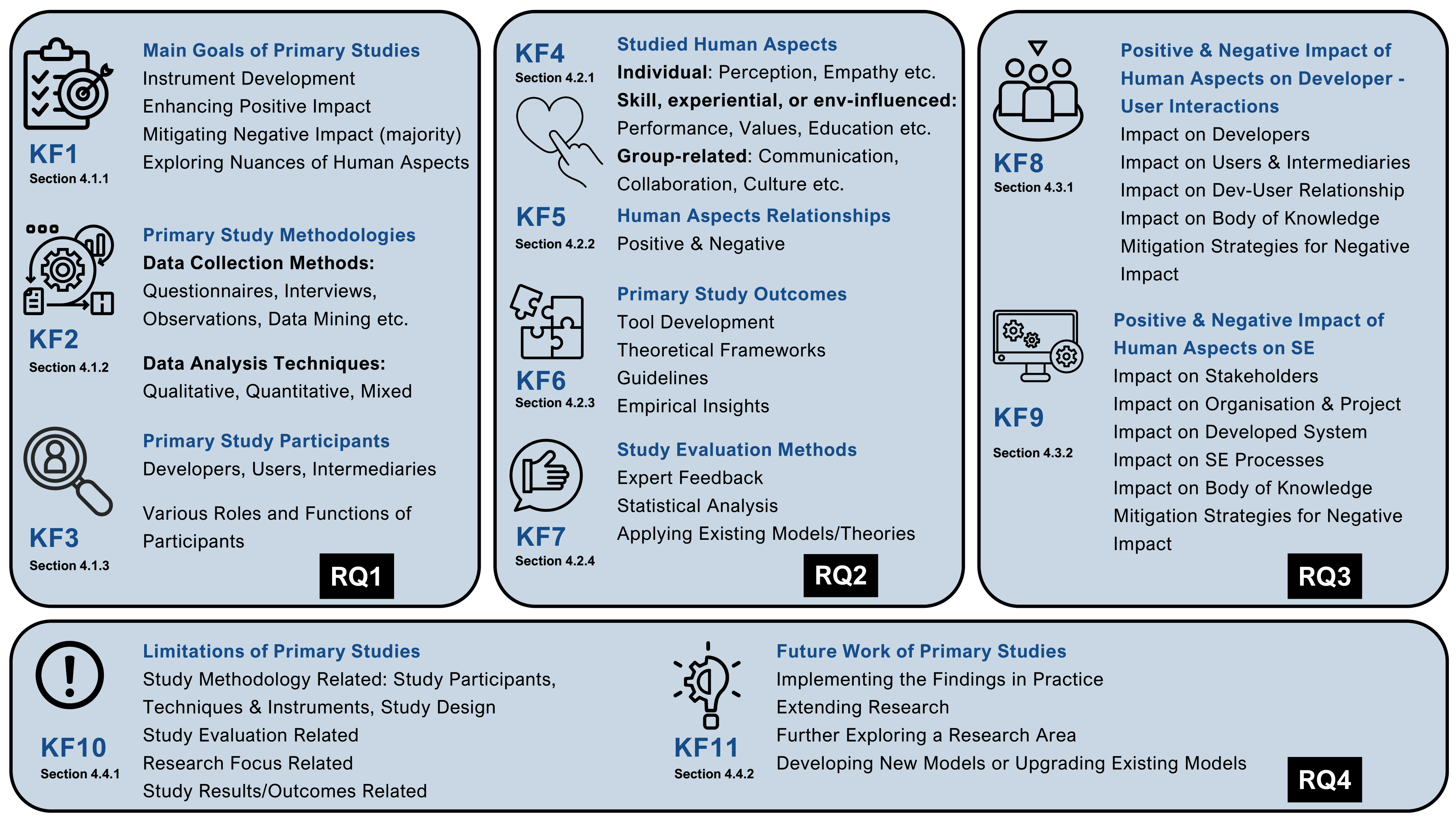 Key Findings